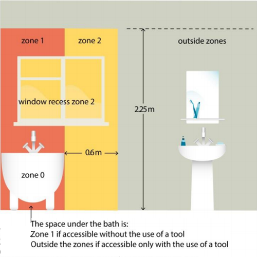 Bathroom Zones Side View - Part P